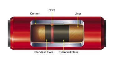 Fiberglass-lined joint with premium threaded coupling.
