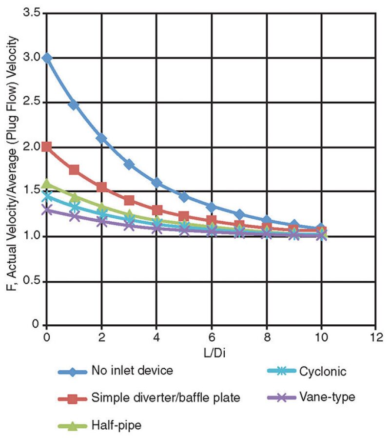 ogf-2013-08-fig11gasliquid.jpg