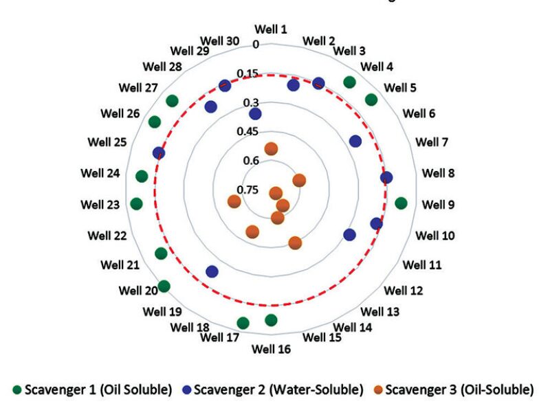 ogf-2014-02-fig2chemmgmt.jpg