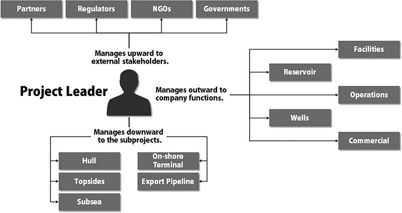 ogf-2018-04-complexprojects-fig1.jpg