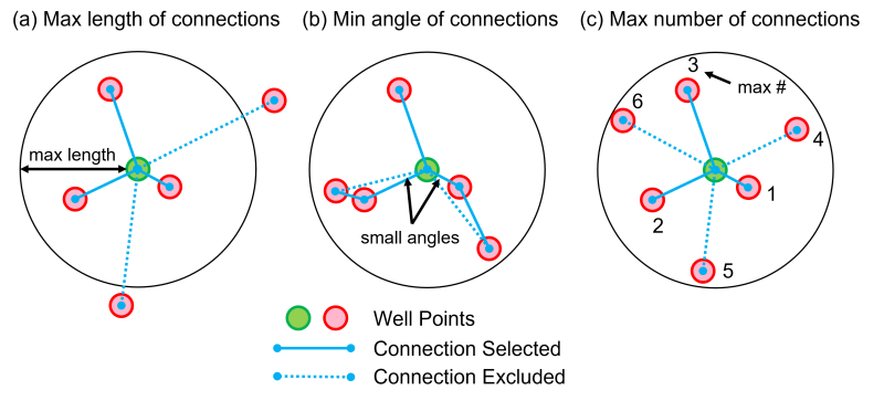 Figure-3 Connection_Rules.png