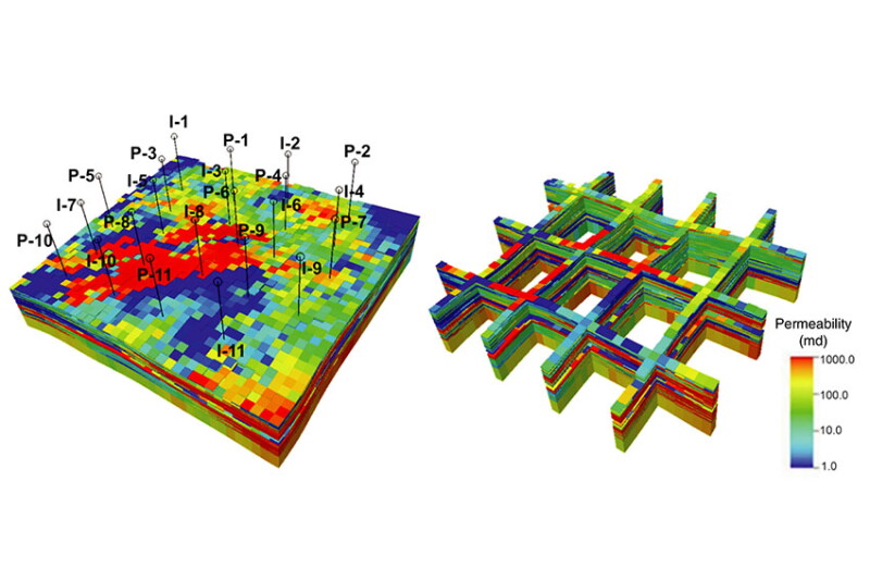 Physics Informed ML Improves Forecasting Connectivity Identification Physics informed ml improves forecasting connectivity identification