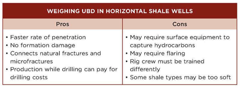 jpt-2015-05-underbalancefig7.jpg