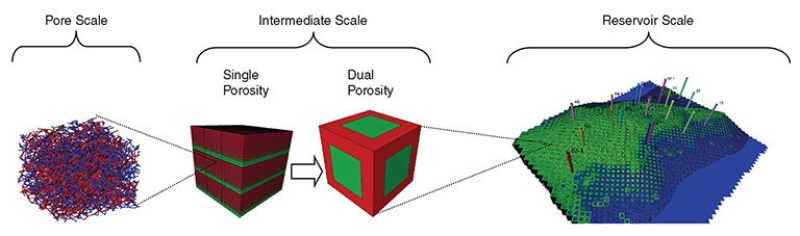 jpt-2014-01-multiscalefig1.jpg