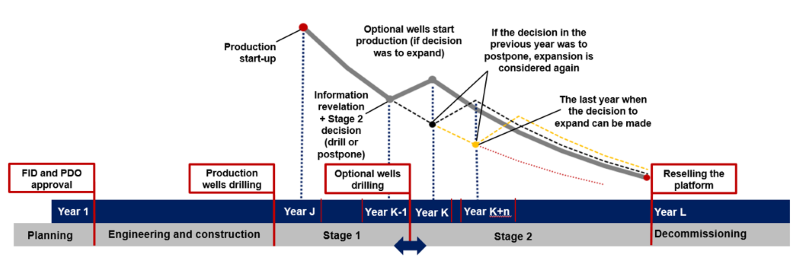 olympus-timeline.png