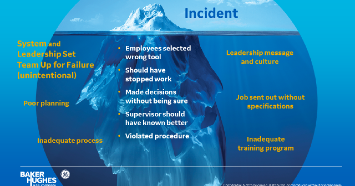What Lies Beneath Changing the Way the Oil and Gas Industry Manages HSE