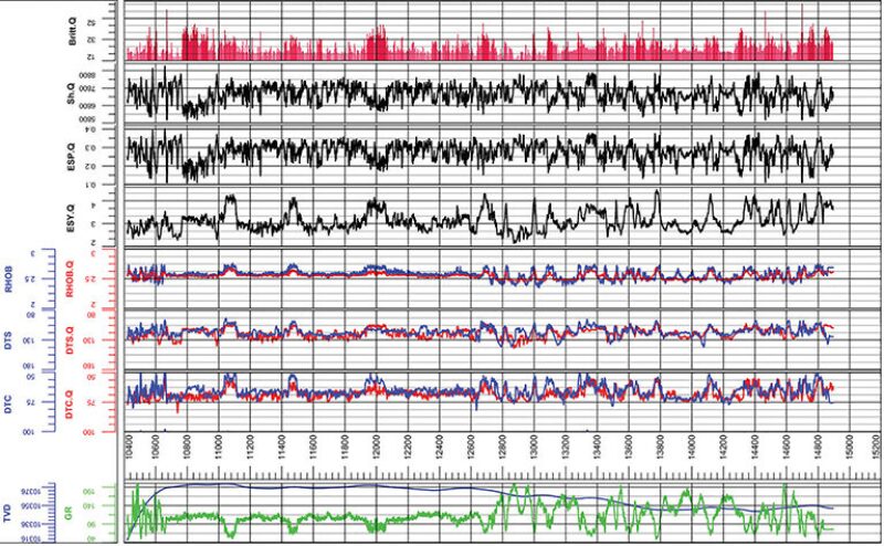 jpt-2015-08-fig2drillingdata1.jpg