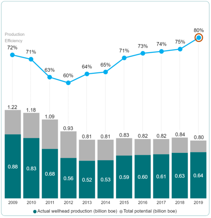 jpt-2020-uk-efficiency-trend-1.png