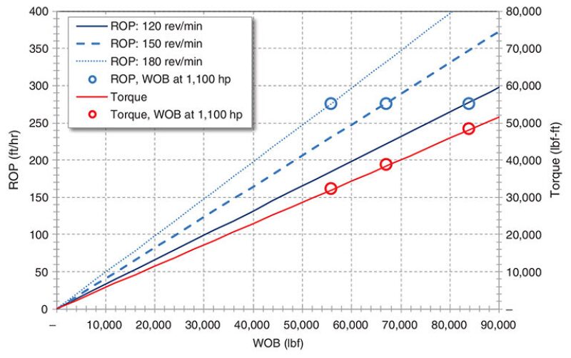 jpt-2019-02-29065f2graph.jpg