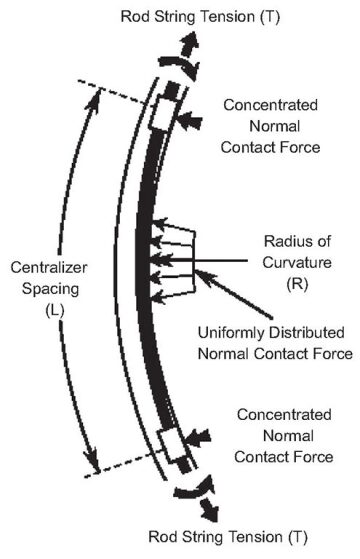 jpt-2015-12-drillingwellsfig2.jpg