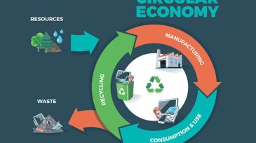 ogf-2017-03-circulareconomy-hero-edited1.jpg