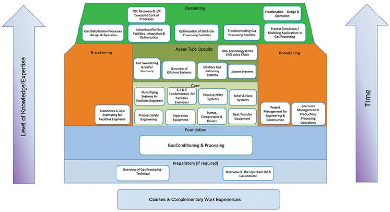 ogf-2015-06-fig1facilities.jpg