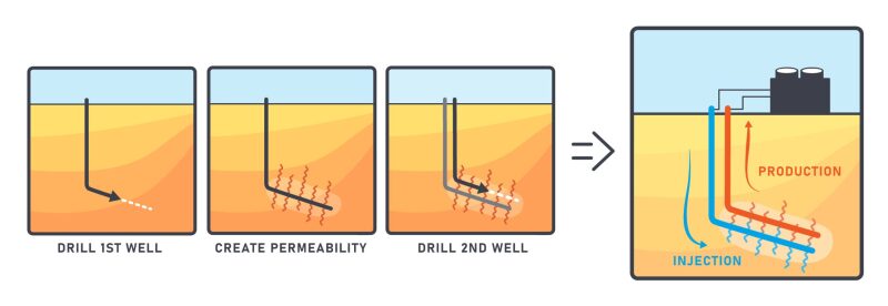 jpt_24_forge_diagram_EGS.jpg
