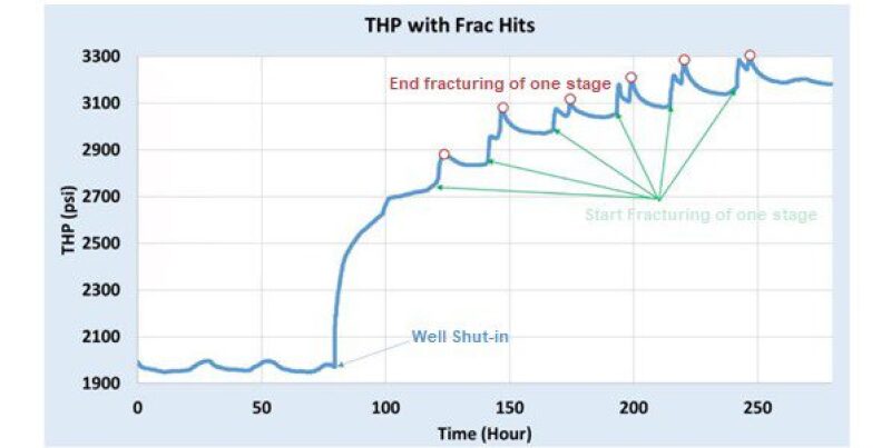 twa-2020-02-fracture-design-unconentionals-fig4.jpg