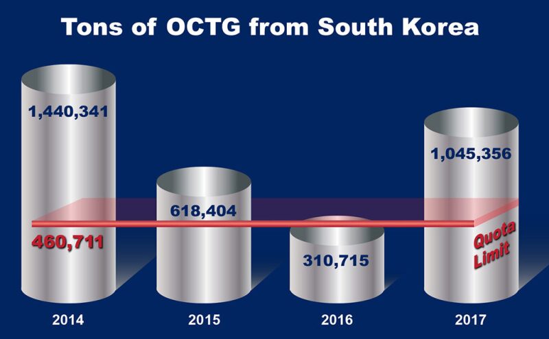 ogf-2018-08-tariff-quota-exclusions-fig1-small.jpg