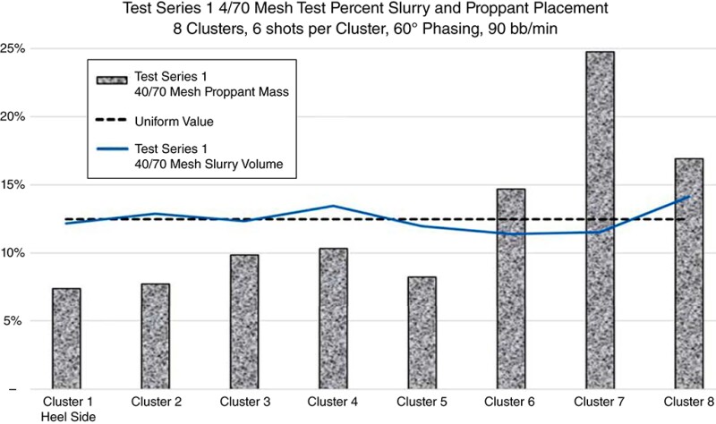 A fracturing surface test