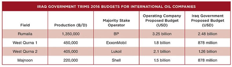 jpt-2016-09-middleeasttable1.jpg