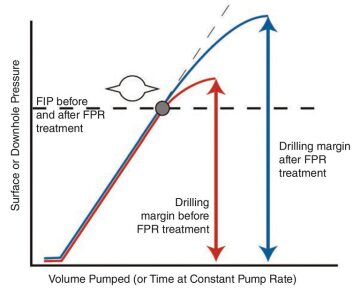 jpt-2014-11-pushingfig1.jpg