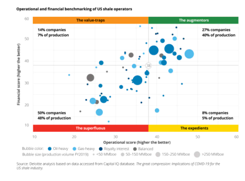 jpt-2020-halfshale-chart3.png