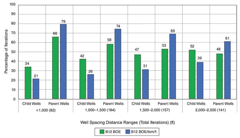 jpt-2019-01-wellspacinggraph1.jpg