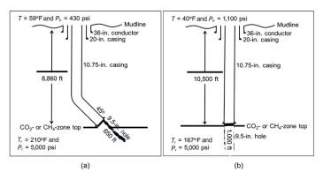 Fig. 1—Well geometries considered: (a) shallow-water scenarios (984 ft) and (b) deepwater scenarios (2,500 ft). Hydrostatic pressures (Ph) at the mudline accord with water depth. Tr = reservoir temperature; Pr = reservoir pressure.
