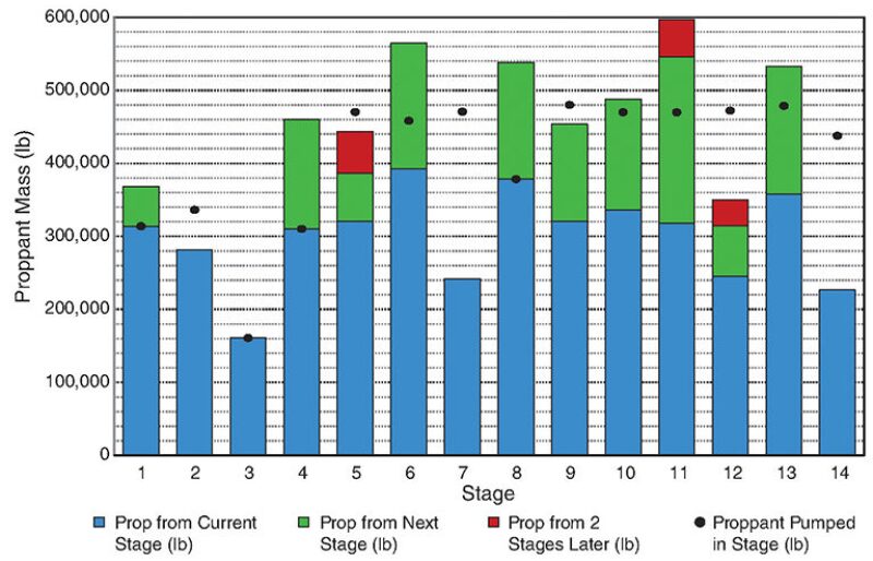 jpt-2016-04-wide-divide-fig2.jpg