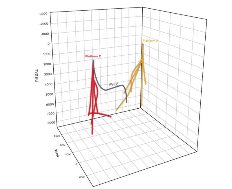 twa-2020-11-wellbore-placement-fig3.jpg