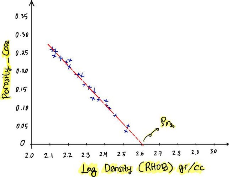 twa-2019-05-porosity-density-neutron-fig3.jpg