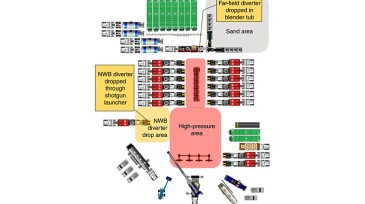 Field-location layout and equipment setup for pumping near-wellbore and far-field diverter.