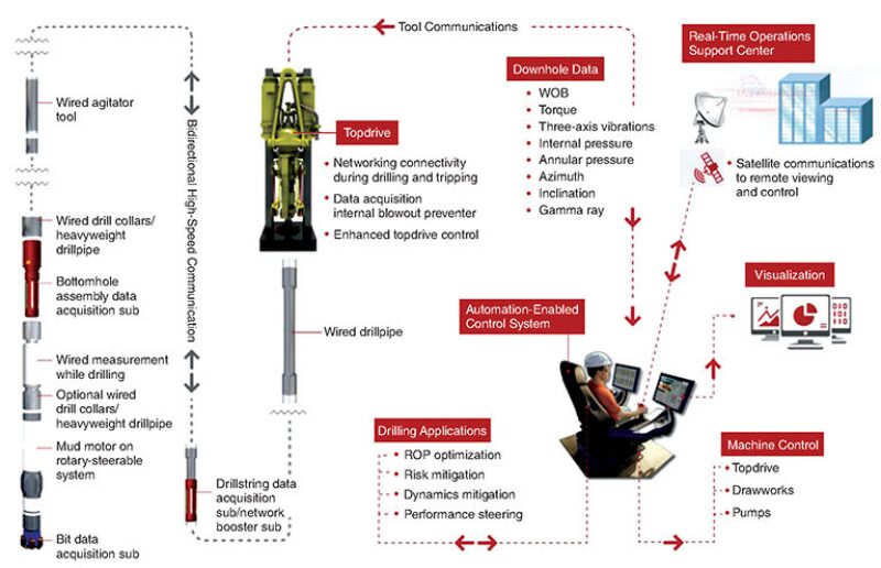 jpt-2016-09-wired-fig1.jpg