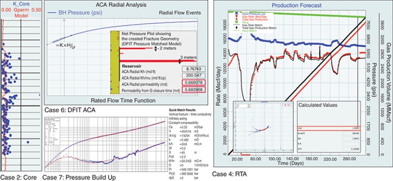 Multidisciplinary evaluation of permeability.