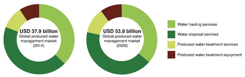 ogf-2014-08-fig3water.jpg