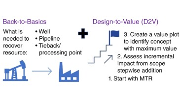 The proposed “back-to-basics” and D2V approaches for notional concept development.