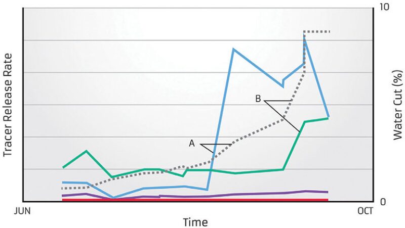 jpt-2013-09-ytsintelligentfig2.jpg