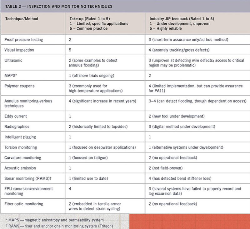 ogf-2012-02-tab2flexible.jpg