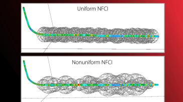 Examples of how NFCI metric measures conductivity around 2 horizontal wellbores