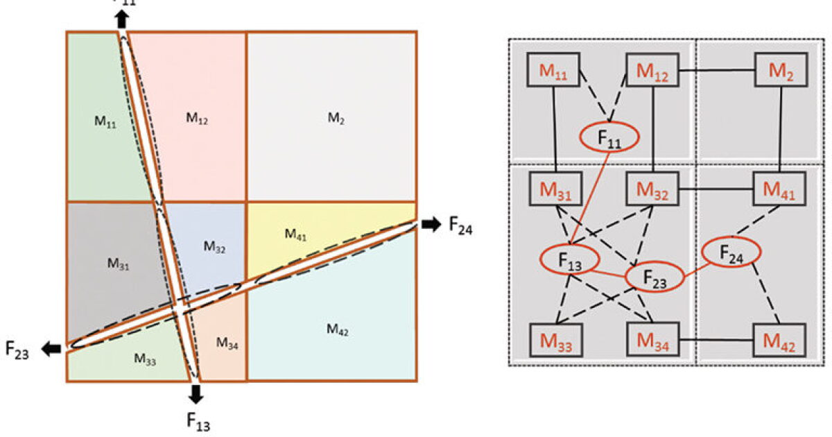 Novel Forward Model Quantifies Uncertainty of Fracture Networks