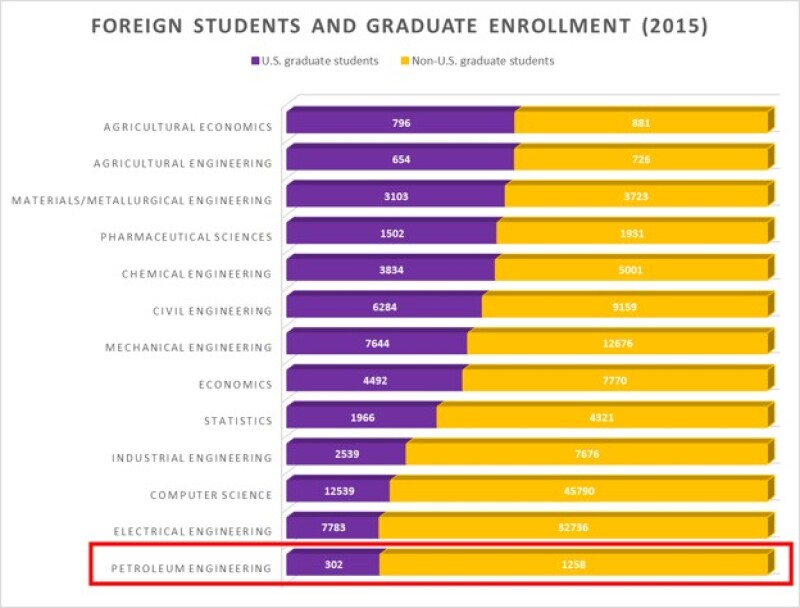 TWA_2021_01_Foreign_Student_Tech_Transfer_Fig.2.jpg