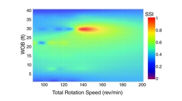 Fig.  1—Generated SSI heat map of the tested vertical well at the initial depth.
