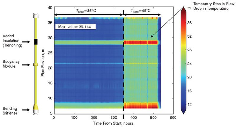 jpt-2014-04-testingdisfig3.jpg