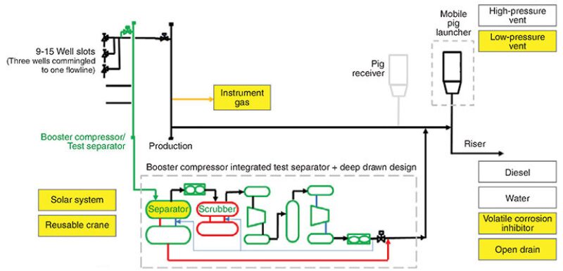 ogf-2015-12-fig2facilities.jpg