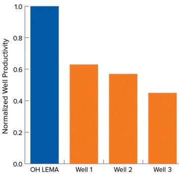 jpt-2014-05-matrixfig2.jpg