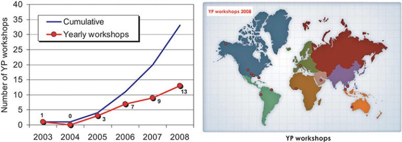 twa-2008-2-fig4activities.jpg