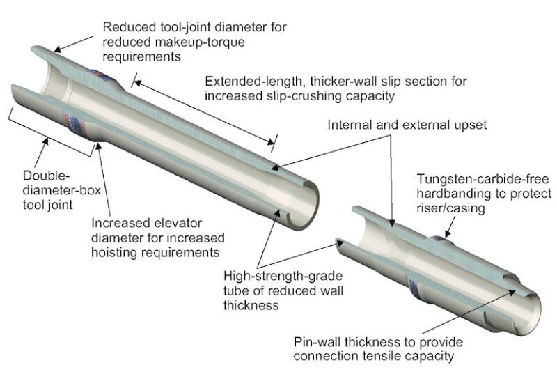 jpt-2015-02-fig2advtech1.jpg