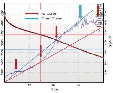 jpt-2014-09-fig2commonmistakes.jpg