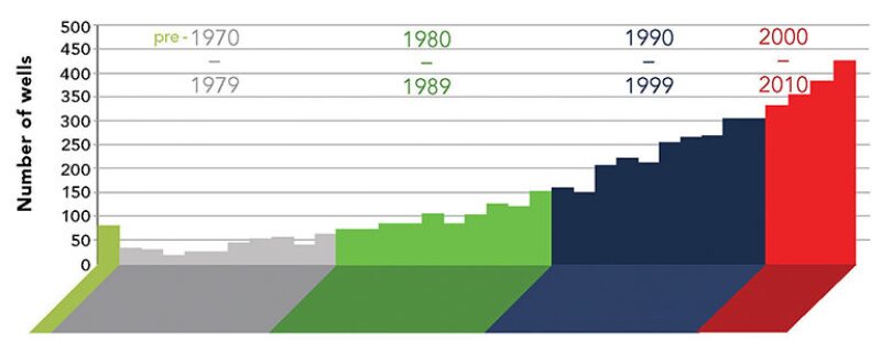 ogf-2012-04-fig3decommiss.jpg