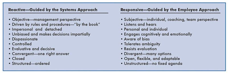 twa-2008-2-fig1softskills.jpg