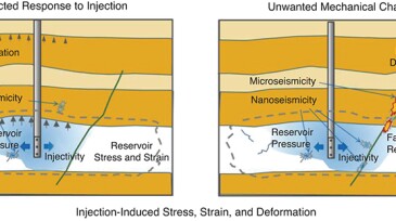 Illustration of an advanced passive seismic monitoring system for reservoir-integrity monitoring.