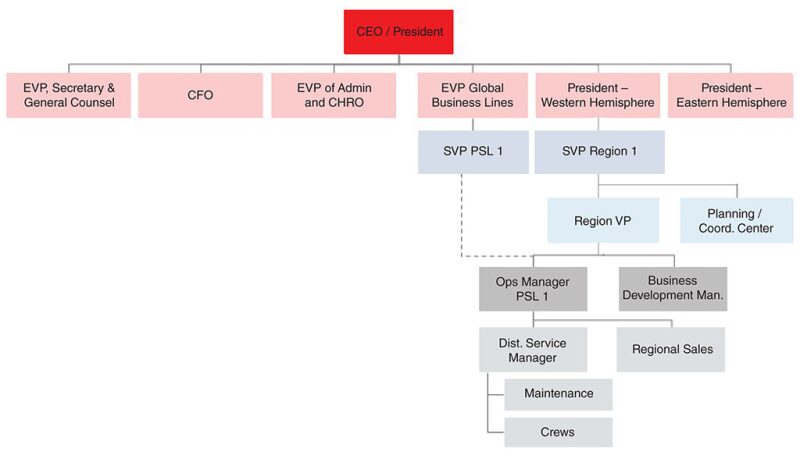 twa-2019-09-organizational-structure-fig3.jpg
