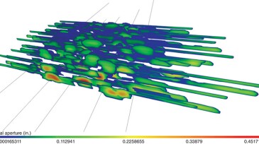 A physics-based simulation of multiple offset wells after hydraulic fracturing.
